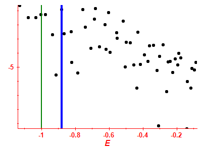 Strength function log